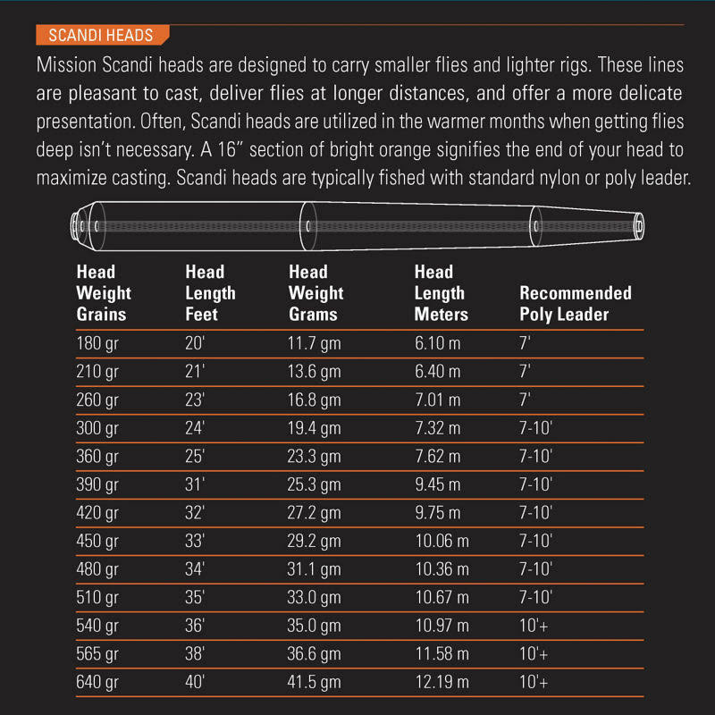 390gr Fly Fishing Line C5109