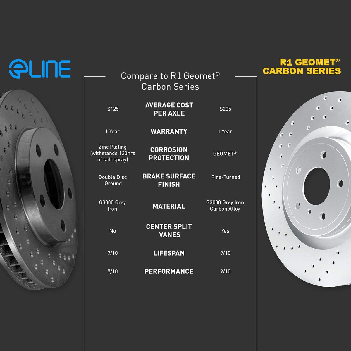 Black Drilled Brake Rotors Kit K46589