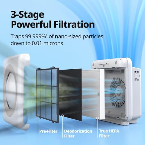 White True HEPA Air Purifier L665