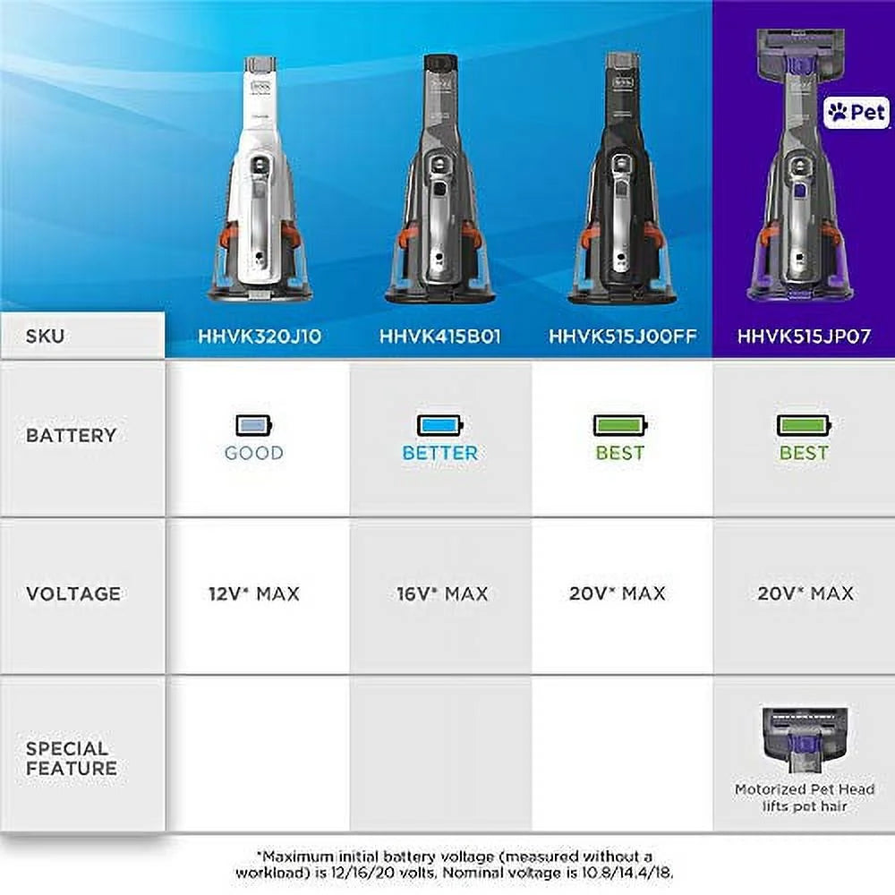 Handheld Vacuum M309019