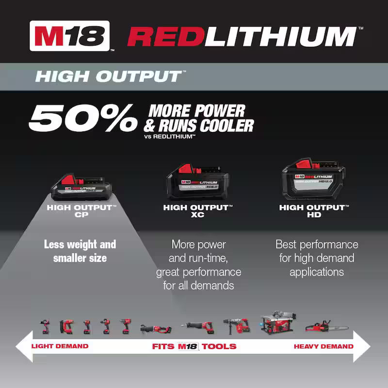 18-Volt Lithium-Ion 6.0 Ah and 3.0 Ah Battery 4-Pack F443