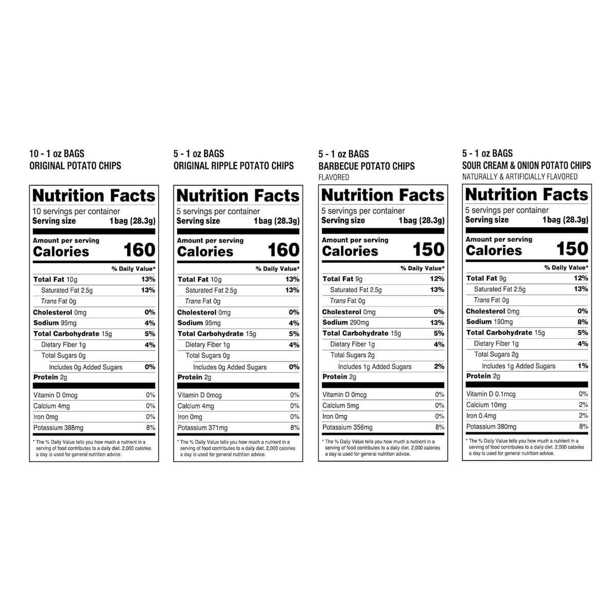 Snack Variety Pack, Potato Chips, Cheese Curls, Popcorn, Party Mix (Pack of 42) F84877