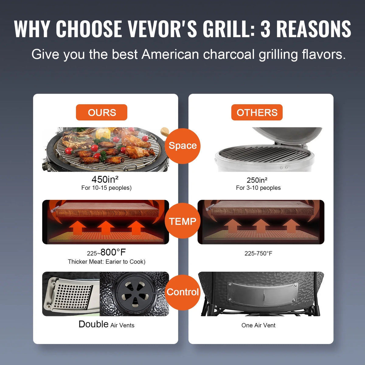 18" Ceramic Barbecue Grill Smoker F565727