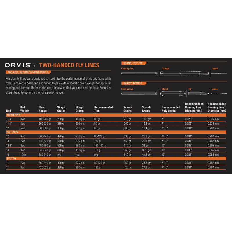 390gr Fly Fishing Line C5109