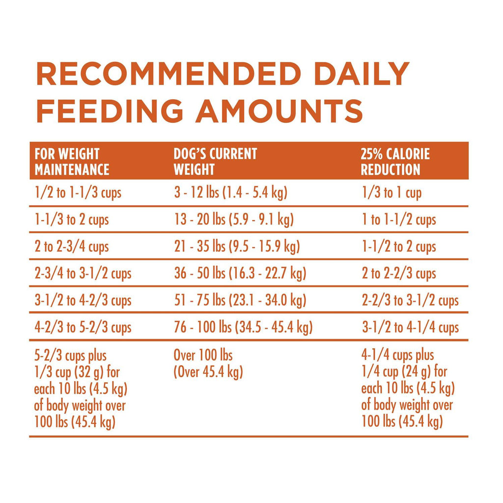 Healthy Weight Dry Dog Food P808308