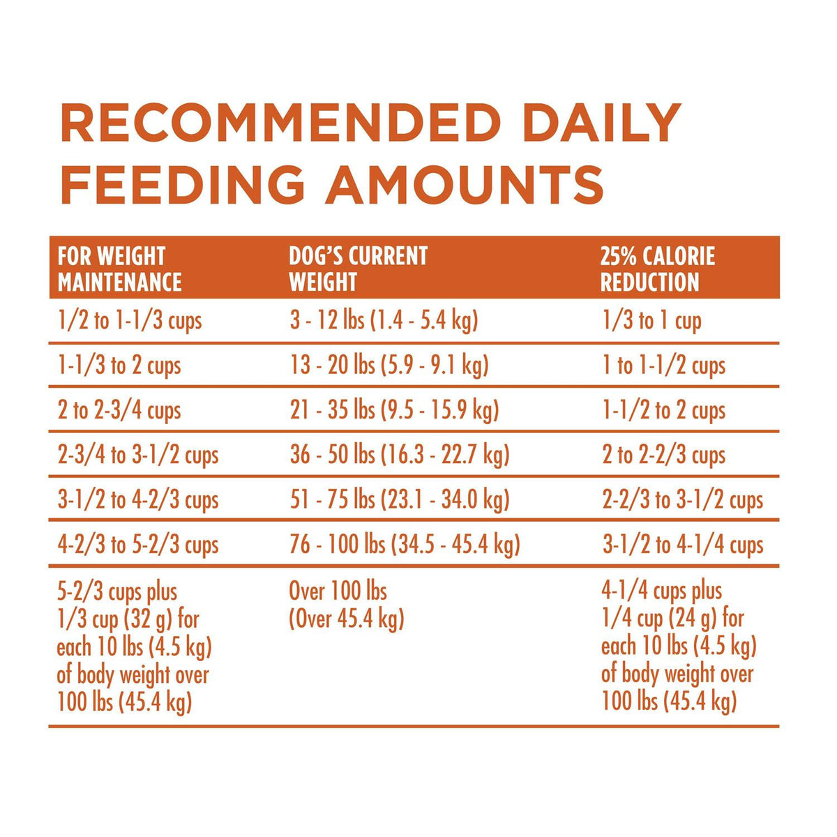 Healthy Weight Dry Dog Food P808308