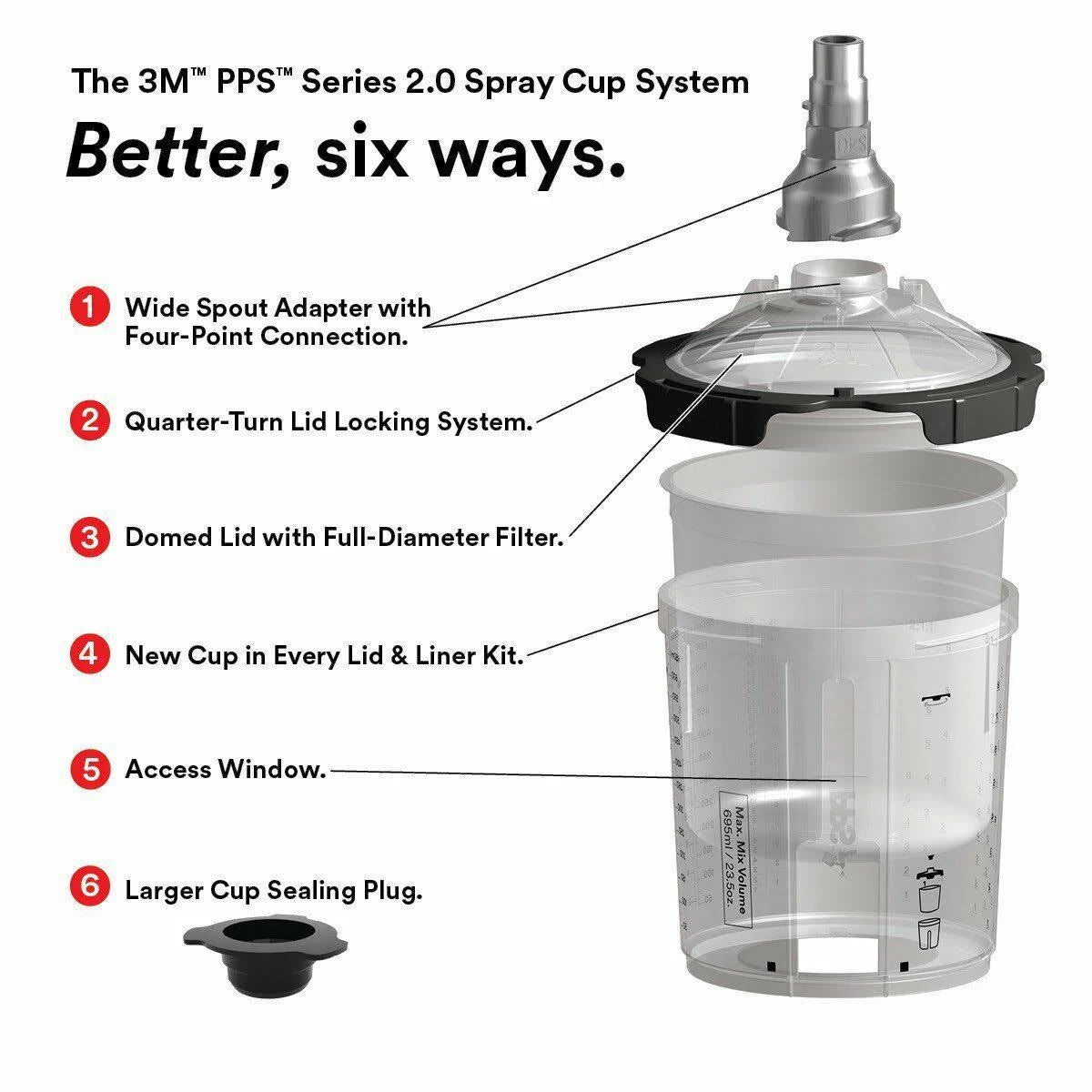PPS Series 2.0 Spray Cup System Kit, Standard 22 fl oz 650 ml, 200 Micron Filter M69044
