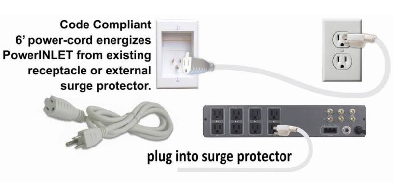 Single-Outlet Recessed In-Wall Cable Management System X44241