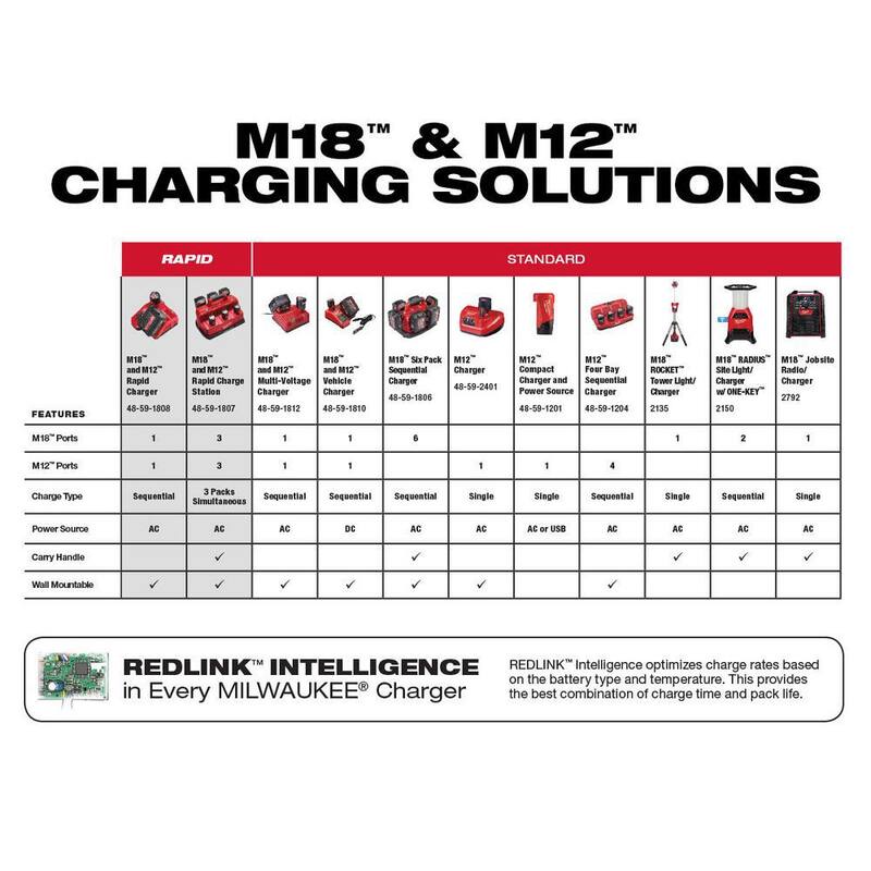 18-Volt Lithium-Ion 6.0 Ah and 3.0 Ah Battery 4-Pack F443