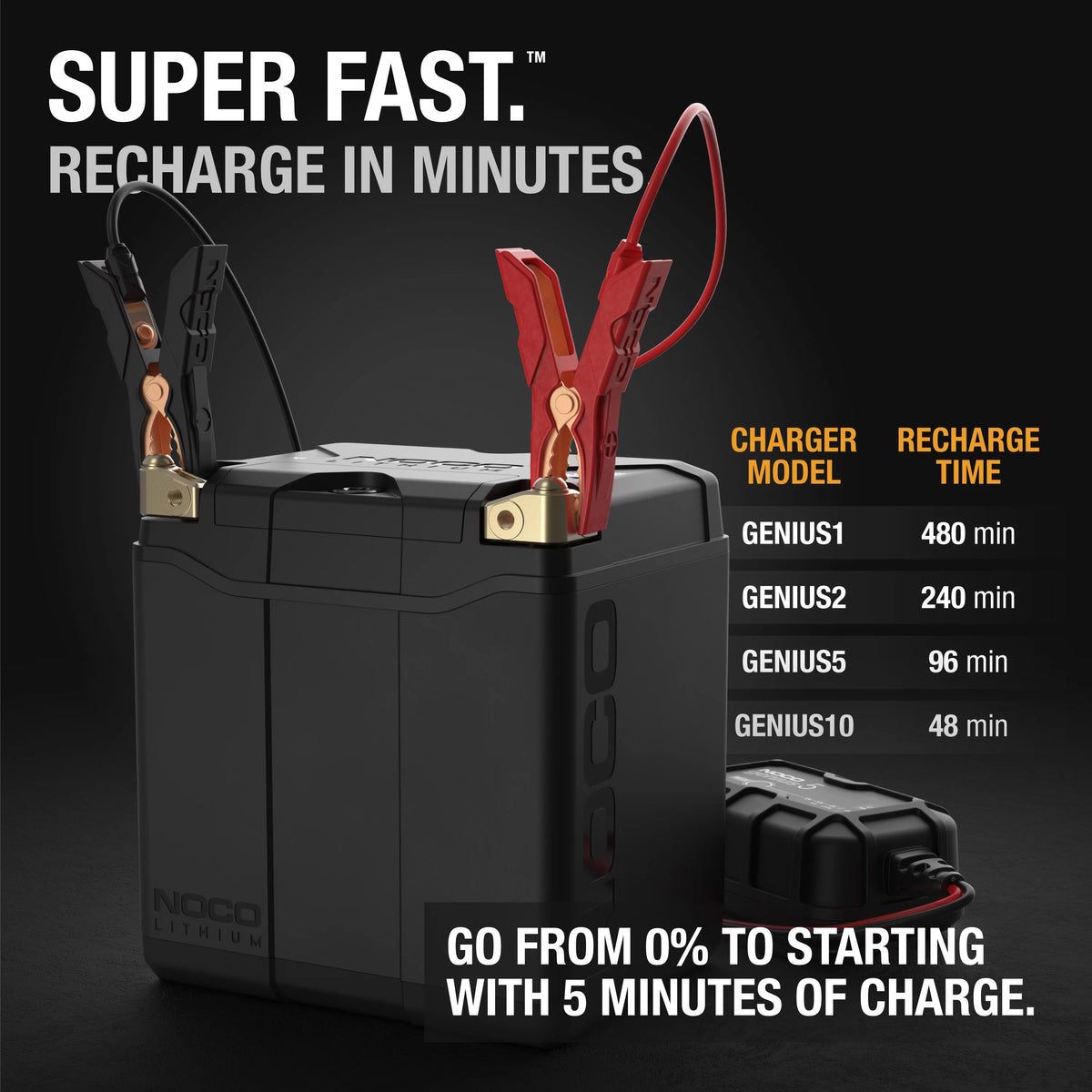 700A 12V 8Ah Lithium Battery E7266