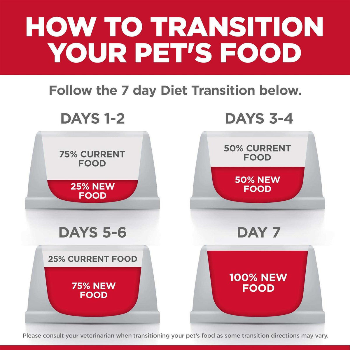 Adult Cat Dry Food Salmon R48617