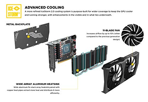 GeForce RTX 3060 12GB GDDR6 Graphics Card J8953