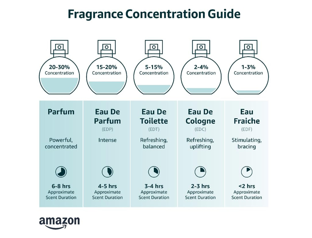 3.4 oz Eau de Parfum I64190
