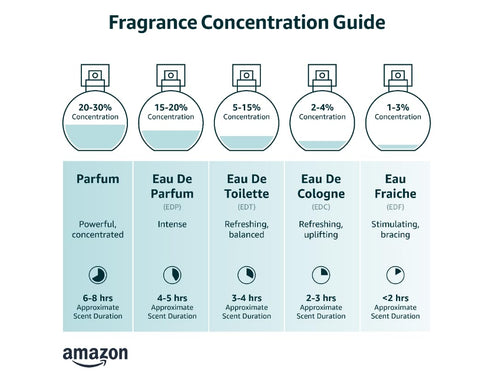 3.4 oz Eau de Parfum I64190