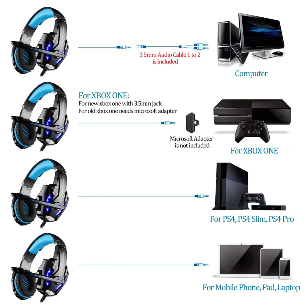 3.5mm Gaming Headphone Over Ear Headset with Mic J29347