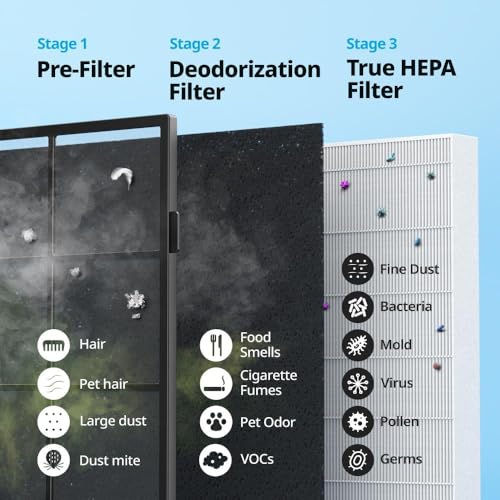 White True HEPA Air Purifier L665
