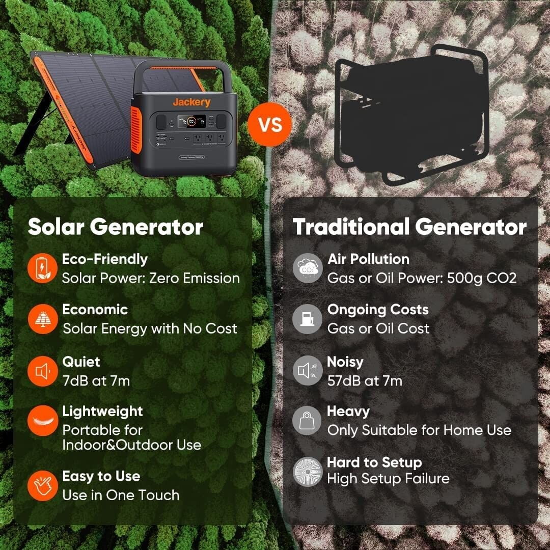 Portable Power Station 880Wh S768