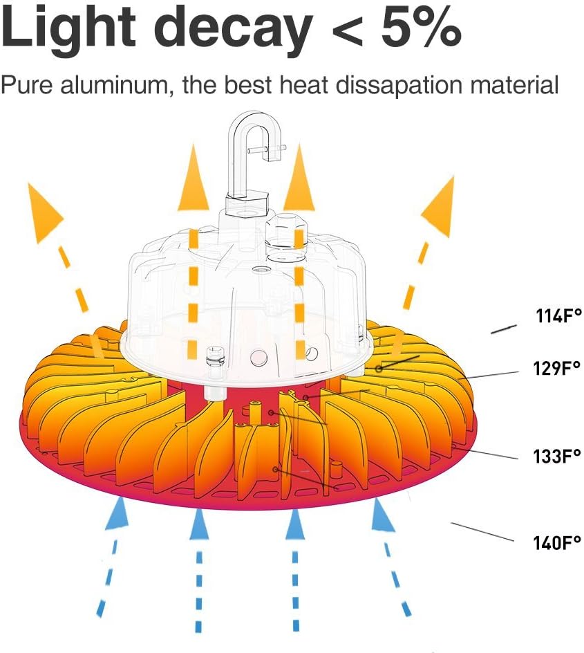 High Bay LED Light 100W 13500LM 4000K CRI>80 1-10V Dimmable 5' Cable with 110V Plug Hanging Hook UL Listed Pack of 2 T35774