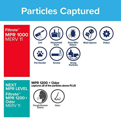 16x20x1 MPR 1000D Micro Allergen Plus DUST Air Filter, 6-Pack O41105