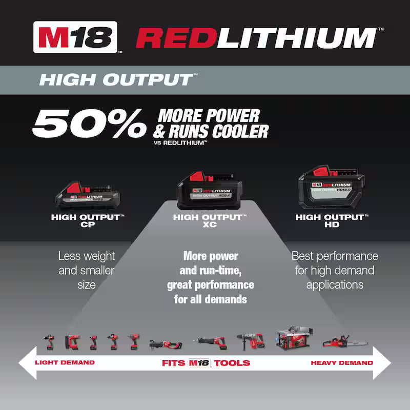 18-Volt Lithium-Ion 6.0 Ah and 3.0 Ah Battery 4-Pack F443