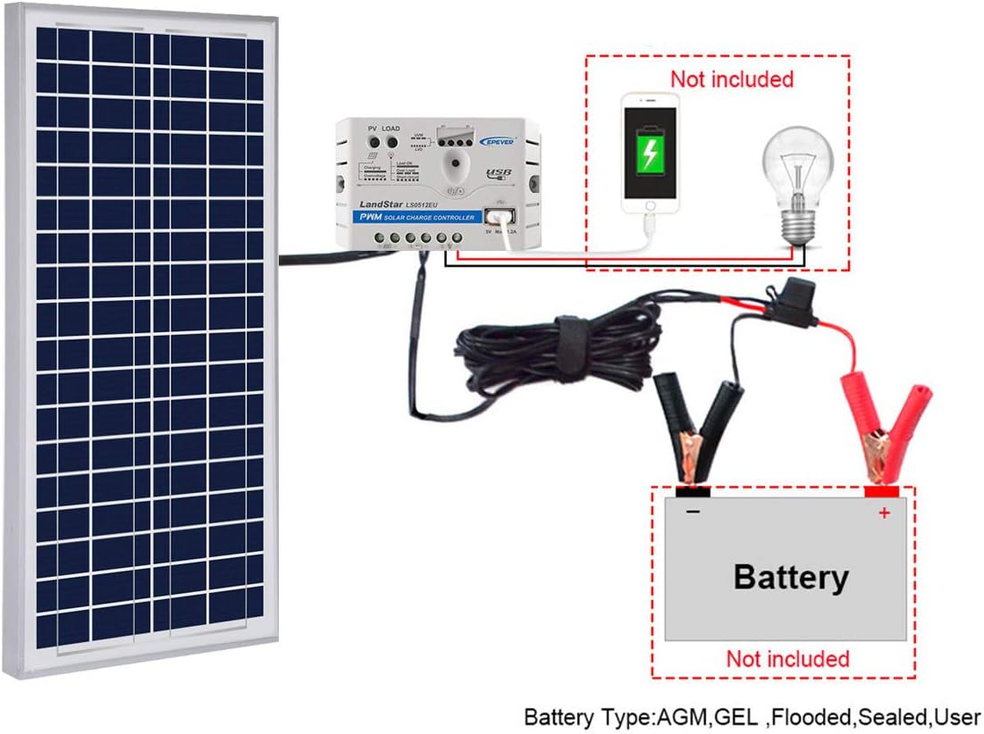 35W 5A 12V Polycrystalline Solar Charge Kit with USB 5V Output F94394