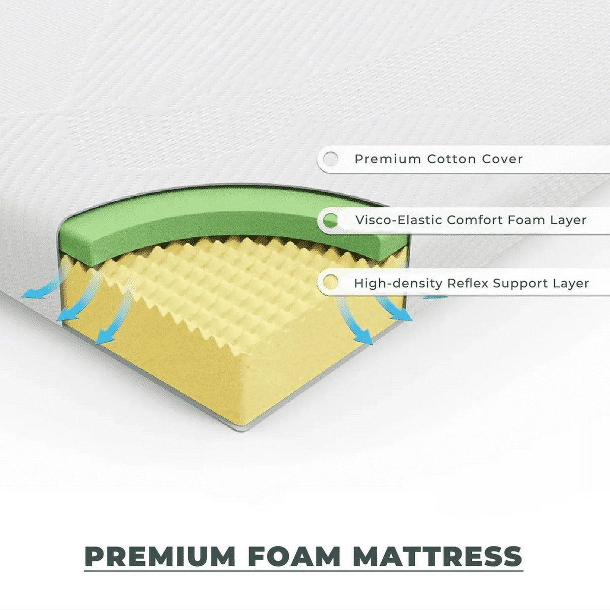 6 Inch Organic Foam RV Queen Mattress C713